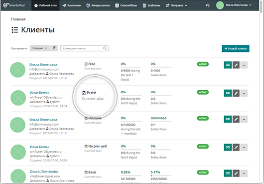 агентствам email маркетинга
