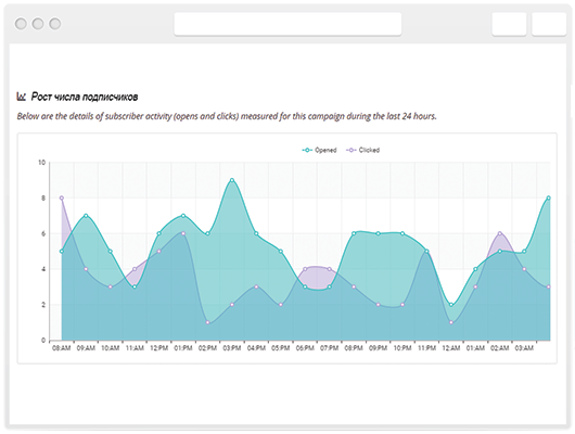 Автоматическая рассылка Автоматическая рассылка