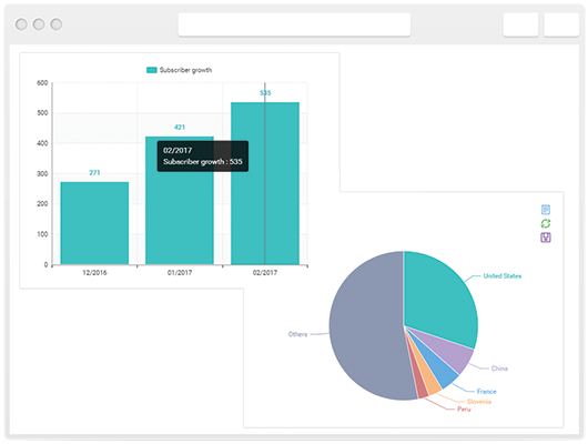 Статистика доставки писем